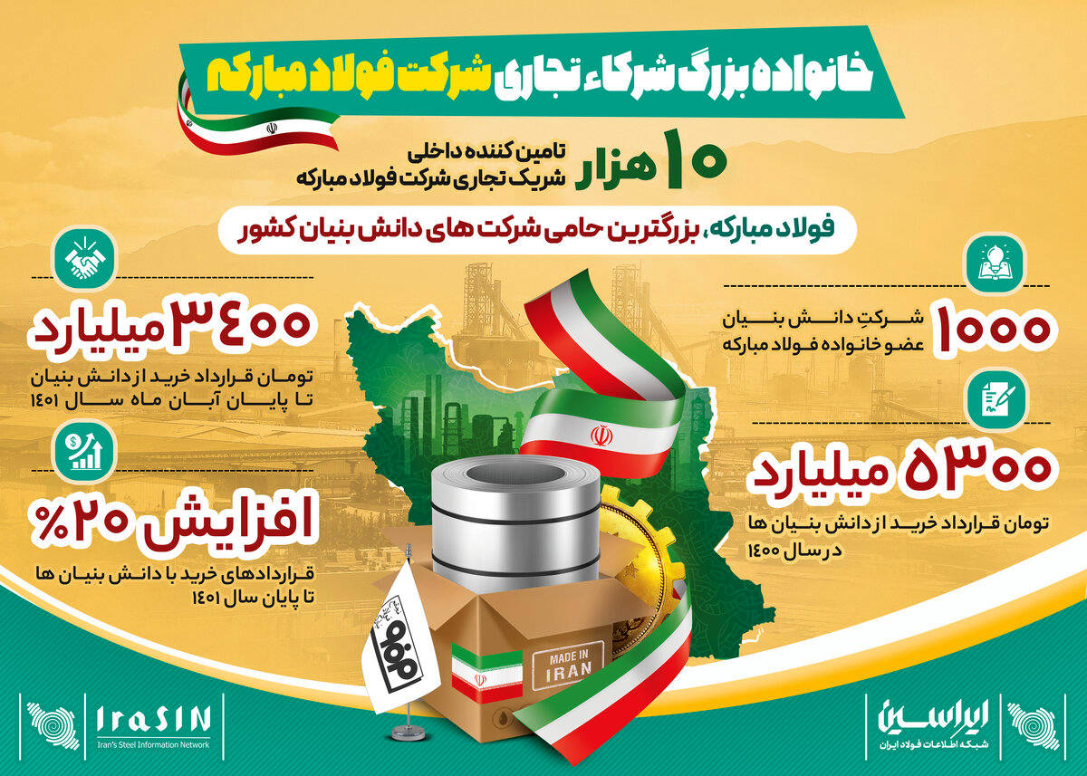 فولاد مبارکه؛ بزرگترین حامی شرکت های دانشبنیان کشور