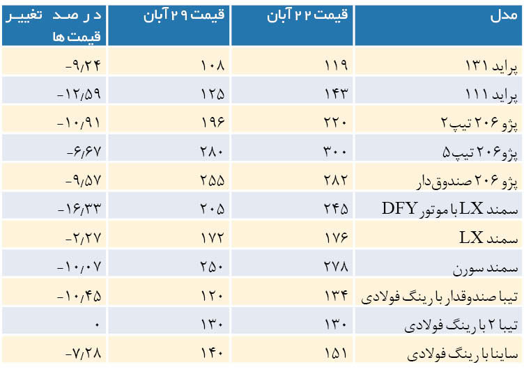 خودرو